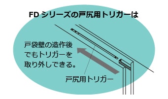 FDシリーズの戸尻用トリガー